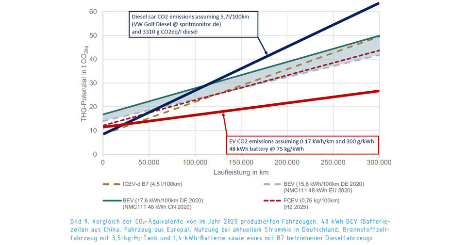 CO2-Aequivalentvergleich Fahrzeuge 2020.jpg